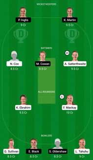 Dream11 Team for Canterbury Magicians vs Otago Sparks - Women’s Super Smash T20.